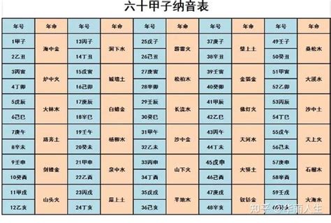 辛卯年五行|十二生肖 五行查询表、婚配表（对应年份）